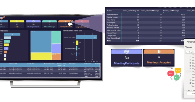 Expo XT Collaboration Analytics